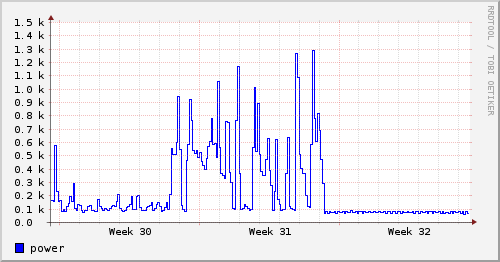 USB Current Meter | fabiobaltieri